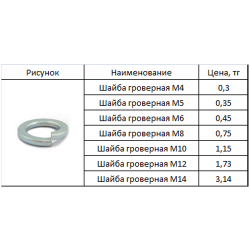 Шайба гроверная